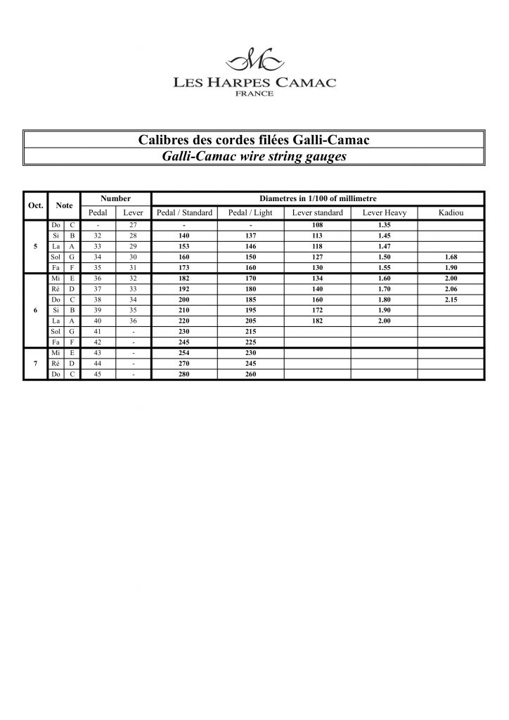 String gauge charts Camac Harps Shop Camac Harps Shop