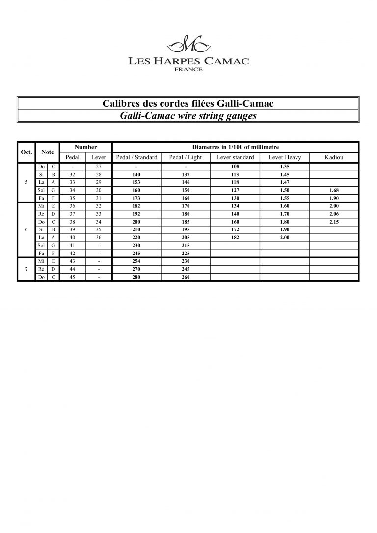 String gauge charts Camac Harps Shop Camac Harps Shop