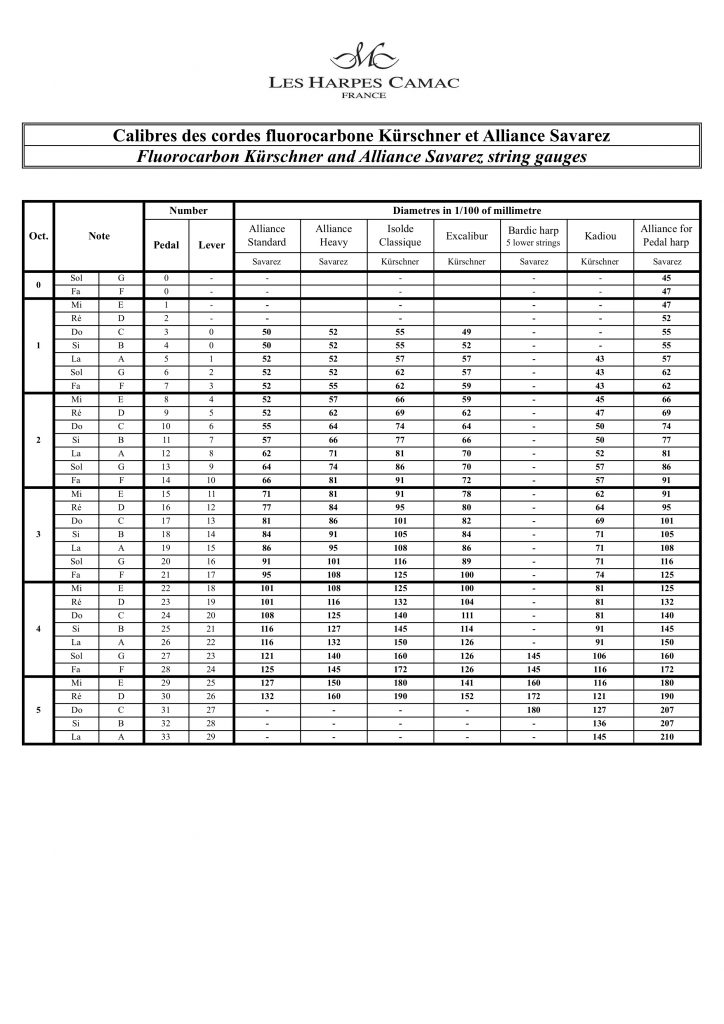 String gauge charts - Camac Harps Shop : Camac Harps Shop