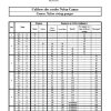 Calibres des cordes Nylon Camac