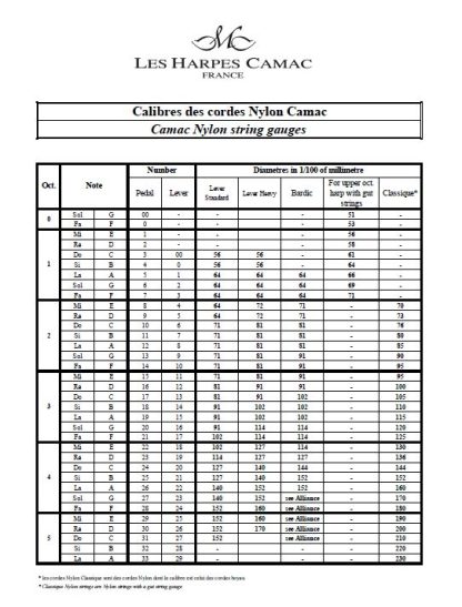 Calibres des cordes Nylon Camac